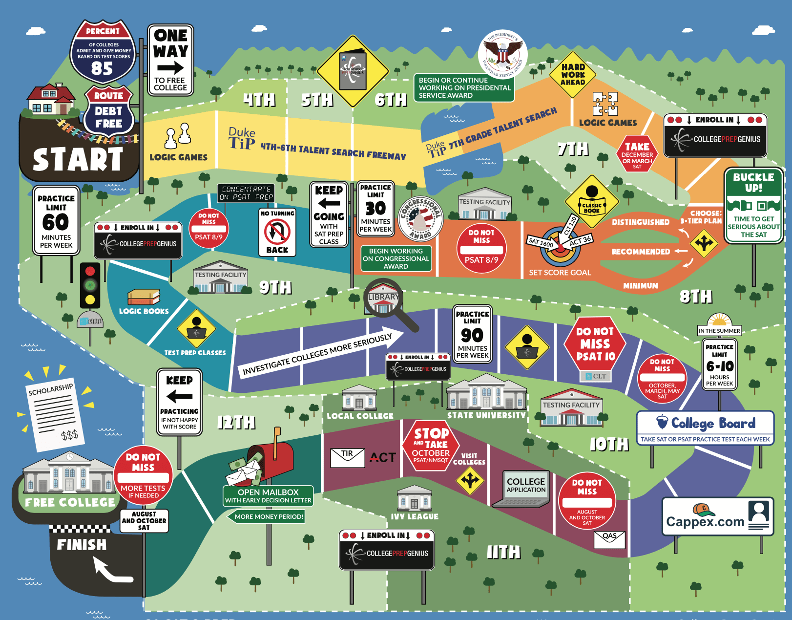 Roadmap To Success! · College Prep Genius